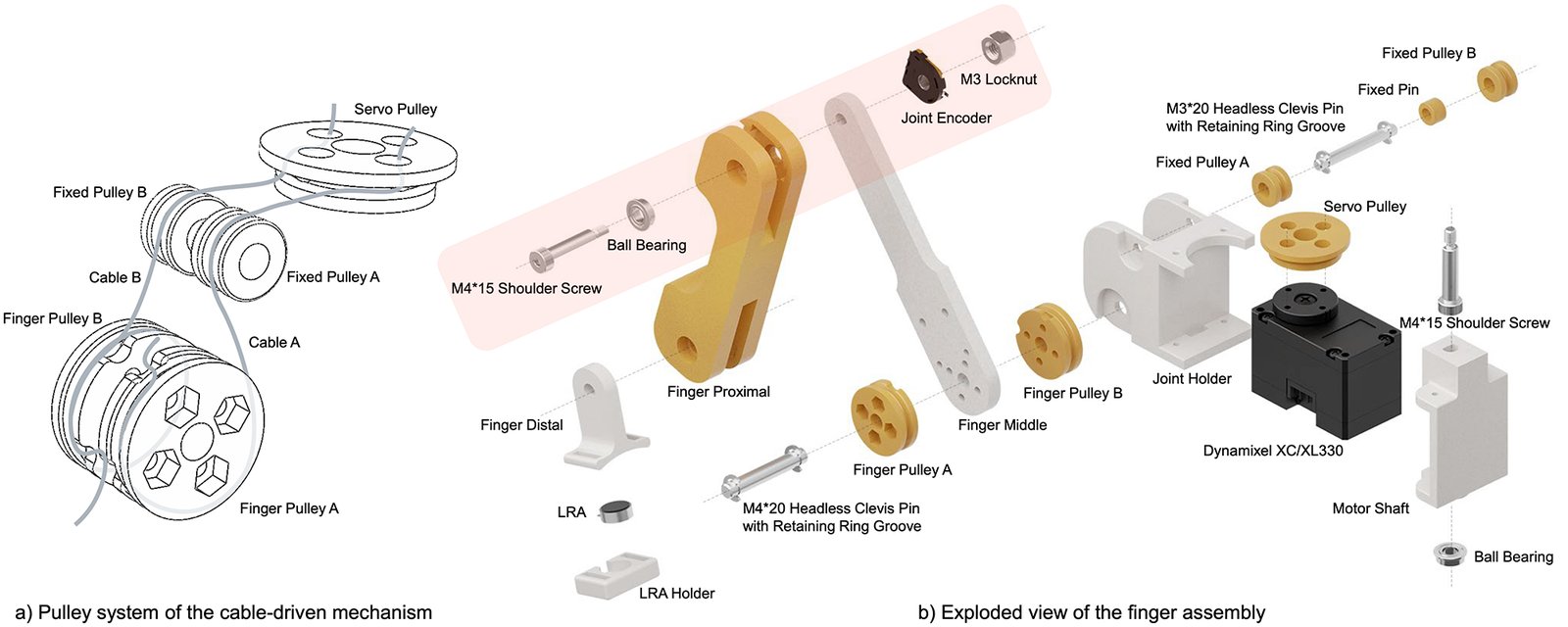 DOGlove's cable-driven pulley system and exploded view of a finger