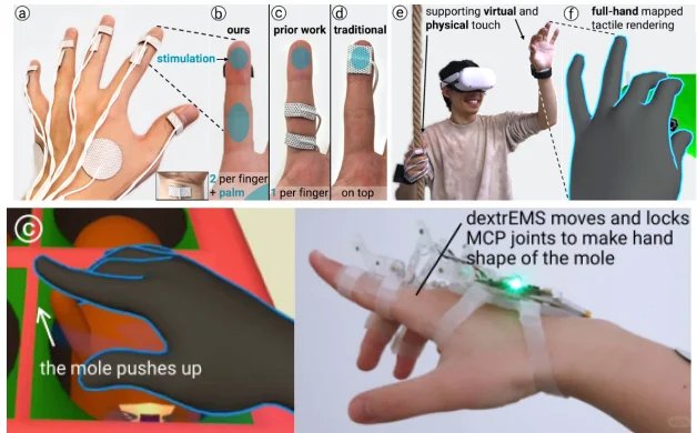 Electrodes on the back of the hand produce touch sensations on the palm and fingers