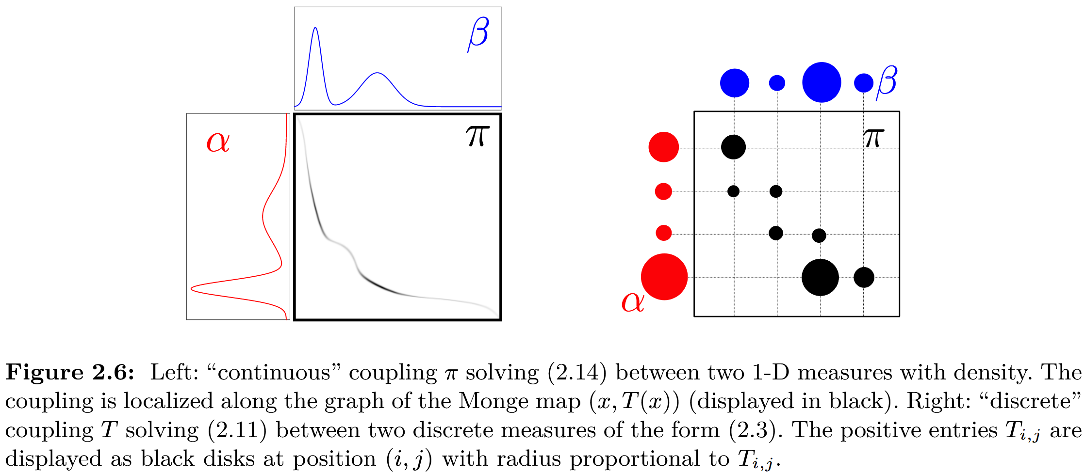 A continuous coupling and a discrete coupling