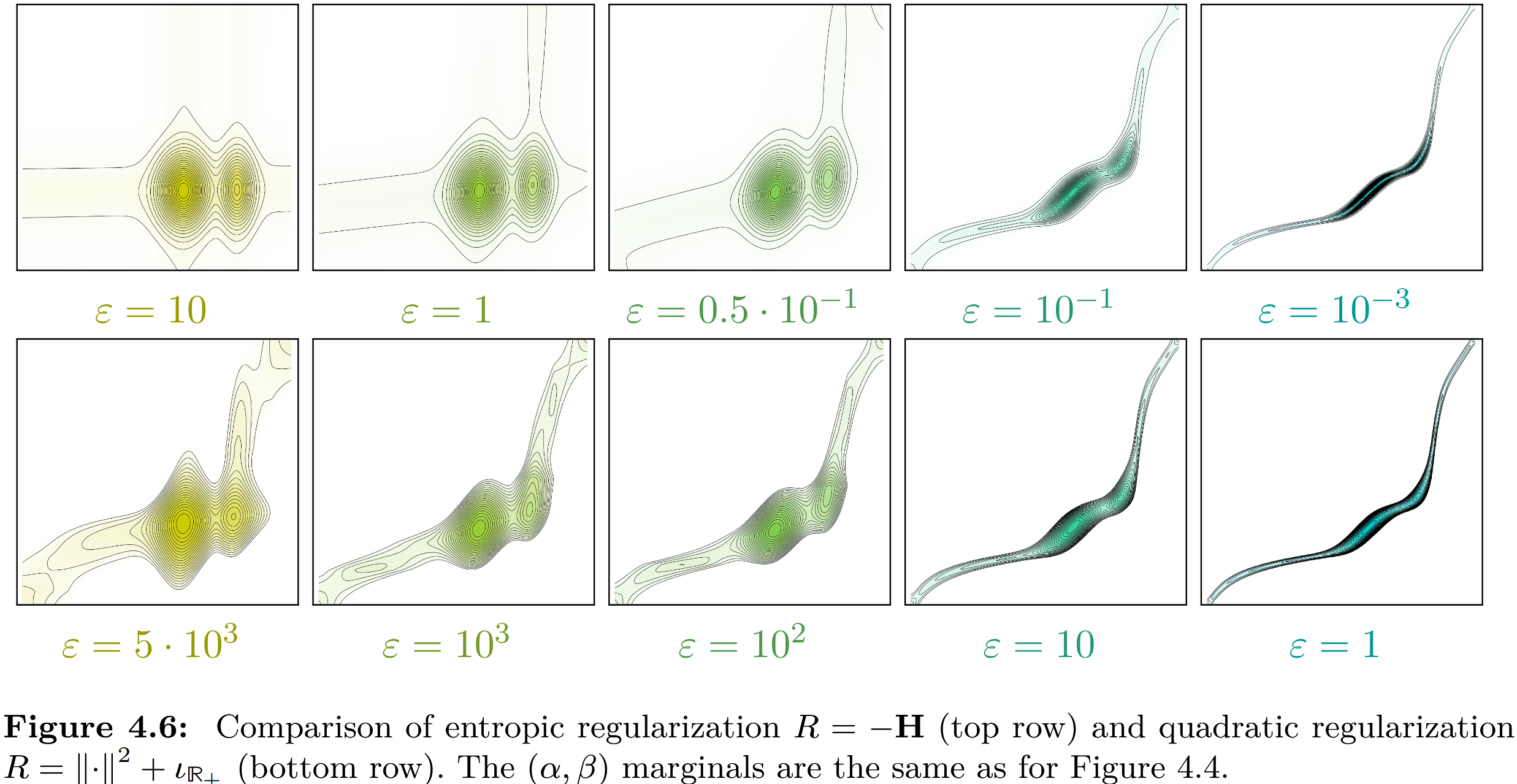 Entropic versus quadratic regularization